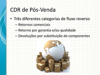 CDR de Pós-Venda
• Três diferentes categorias de fluxo reverso
– Retornos comerciais
– Retorno por garantia e/ou qualidade
– Devoluções por substituição de componentes
 