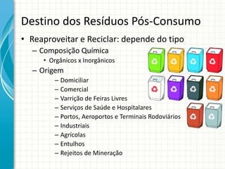 Destino dos Resíduos Pós-Consumo
• Reaproveitar e Reciclar: depende do tipo
– Composição Química
• Orgânicos x Inorgânicos
– Origem
– Domiciliar
– Comercial
– Varrição de Feiras Livres
– Serviços de Saúde e Hospitalares
– Portos, Aeroportos e Terminais Rodoviários
– Industriais
– Agrícolas
– Entulhos
– Rejeitos de Mineração
 