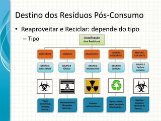 Destino dos Resíduos Pós-Consumo
• Reaproveitar e Reciclar: depende do tipo
– Tipo
 