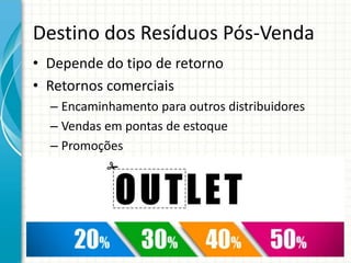 Destino dos Resíduos Pós-Venda
• Depende do tipo de retorno
• Retornos comerciais
– Encaminhamento para outros distribuidores
– Vendas em pontas de estoque
– Promoções
 