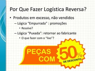 Por Que Fazer Logística Reversa?
• Produtos em excesso, não vendidos
– Lógica “Empurrada” : promoções
• Resolve?
– Lógica “Puxada”: retornar ao fabricante
• O que fazer com o “lixo”?
 
