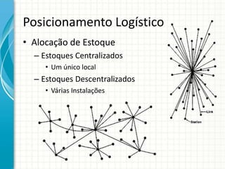 Posicionamento Logístico
• Alocação de Estoque
– Estoques Centralizados
• Um único local
– Estoques Descentralizados
• Várias Instalações
 