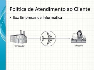 Política de Atendimento ao Cliente
• Ex.: Empresas de Informática
 