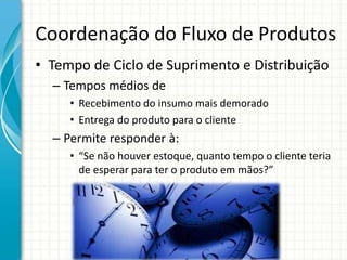 Coordenação do Fluxo de Produtos
• Tempo de Ciclo de Suprimento e Distribuição
– Tempos médios de
• Recebimento do insumo mais demorado
• Entrega do produto para o cliente
– Permite responder à:
• “Se não houver estoque, quanto tempo o cliente teria
de esperar para ter o produto em mãos?”
 