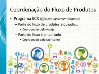 Coordenação do Fluxo de Produtos
• Programa ECR (Efficient Consumer Response)
– Parte do fluxo de produtos é puxado...
• Coordenado pelo varejo
– Parte do fluxo é empurrado
• Coordenado pelo fabricante
 