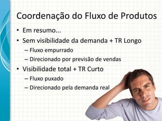 Coordenação do Fluxo de Produtos
• Em resumo...
• Sem visibilidade da demanda + TR Longo
– Fluxo empurrado
– Direcionado por previsão de vendas
• Visibilidade total + TR Curto
– Fluxo puxado
– Direcionado pela demanda real
 