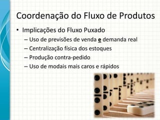 Coordenação do Fluxo de Produtos
• Implicações do Fluxo Puxado
– Uso de previsões de venda e demanda real
– Centralização física dos estoques
– Produção contra-pedido
– Uso de modais mais caros e rápidos
 