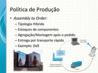 Política de Produção
• Assembly to Order:
– Tipologia Híbrida
– Estoques de componentes
– Agregação/Montagem após o pedido
– Entrega por transporte rápido
– Exemplo: Dell
 