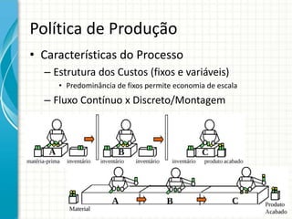 Política de Produção
• Características do Processo
– Estrutura dos Custos (fixos e variáveis)
• Predominância de fixos permite economia de escala
– Fluxo Contínuo x Discreto/Montagem
 