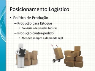 Posicionamento Logístico
• Política de Produção
– Produção para Estoque
• Previsões de vendas futuras
– Produção contra-pedido
• Atender sempre a demanda real
 