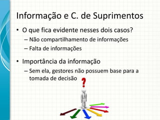 Informação e C. de Suprimentos
• O que fica evidente nesses dois casos?
– Não compartilhamento de informações
– Falta de informações
• Importância da informação
– Sem ela, gestores não possuem base para a
tomada de decisão
 