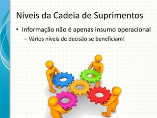 Níveis da Cadeia de Suprimentos
• Informação não é apenas insumo operacional
– Vários níveis de decisão se beneficiam!
 