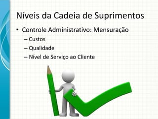 Níveis da Cadeia de Suprimentos
• Controle Administrativo: Mensuração
– Custos
– Qualidade
– Nível de Serviço ao Cliente
 