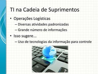 TI na Cadeia de Suprimentos
• Operações Logísticas
– Diversas atividades padronizadas
– Grande número de informações
• Isso sugere...
– Uso de tecnologias da informação para controle
 