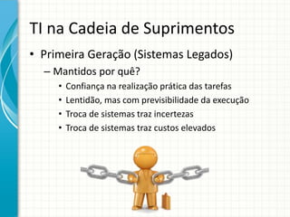 TI na Cadeia de Suprimentos
• Primeira Geração (Sistemas Legados)
– Mantidos por quê?
• Confiança na realização prática das tarefas
• Lentidão, mas com previsibilidade da execução
• Troca de sistemas traz incertezas
• Troca de sistemas traz custos elevados
 