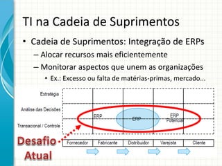 TI na Cadeia de Suprimentos
• Cadeia de Suprimentos: Integração de ERPs
– Alocar recursos mais eficientemente
– Monitorar aspectos que unem as organizações
• Ex.: Excesso ou falta de matérias-primas, mercado...
 