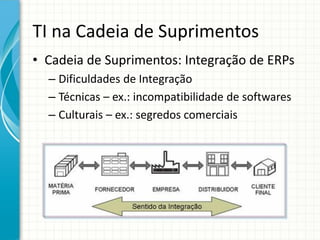 TI na Cadeia de Suprimentos
• Cadeia de Suprimentos: Integração de ERPs
– Dificuldades de Integração
– Técnicas – ex.: incompatibilidade de softwares
– Culturais – ex.: segredos comerciais
 