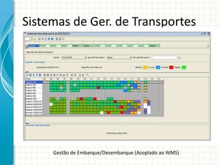 Sistemas de Ger. de Transportes
Gestão de Embarque/Desembarque (Acoplado ao WMS)
 