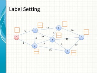 Label Setting
O
2
3
4
5
6
D
5
7
12
10
8
15
4
4
16
12
14
5
 