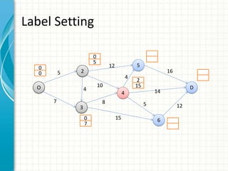 Label Setting
O
2
3
4
5
6
D
0
0
0
5
0
7
2
15
5
7
12
10
8
15
4
4
16
12
14
5
 
