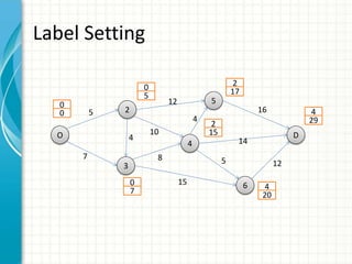 Label Setting
O
2
3
4
5
6
D
0
0
0
5
0
7
2
15
2
17
4
20
4
29
5
7
12
10
8
15
4
4
16
12
14
5
 