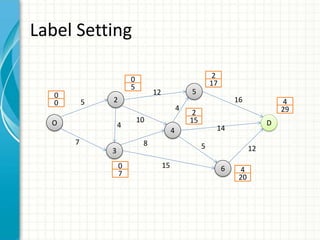 Label Setting
O
2
3
4
5
6
D
0
0
0
5
0
7
2
15
2
17
4
20
4
29
5
7
12
10
8
15
4
4
16
12
14
5
 