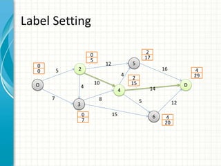 Label Setting
O
2
3
4
5
6
D
0
0
0
5
0
7
2
15
2
17
4
20
4
29
5
7
12
10
8
15
4
4
16
12
14
5
 