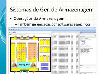 Sistemas de Ger. de Armazenagem
• Operações de Armazenagem
– Também gerenciadas por softwares específicos
 