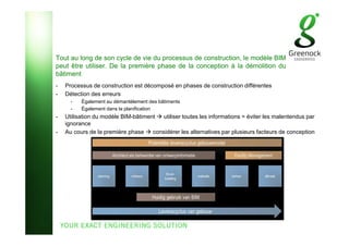 Tout au long de son cycle de vie du processus de construction, le modèle BIM
peut être utiliser. De la première phase de la conception à la démolition du
bâtiment
- Processus de construction est décomposé en phases de construction différentes
- Détection des erreurs
- Également au démantèlement des bâtiments
- Également dans la planification
- Utilisation du modèle BIM-bâtiment utiliser toutes les informations = éviter les malentendus par
ignorance
- Au cours de la première phase considérer les alternatives par plusieurs facteurs de conception
 
