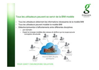 Tous les utilisateurs peuvent se servir de la BIM modèle
- Tous les utilisateurs obtiennent les informations nécessaires de la modèle BIM
- Tous les utilisateurs peuvent modeler le modèle BIM
- Détection/prévention d’affrontements entre différentes disciplines
- par exemple :
- Expert en énergie modèles des canaux et vérifie si ça ne coupe aucune
conception structurale
 