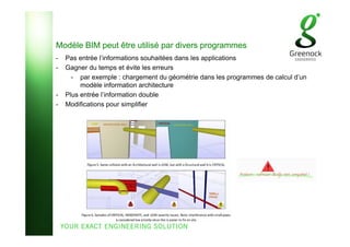 Modèle BIM peut être utilisé par divers programmes
- Pas entrée l’informations souhaitées dans les applications
- Gagner du temps et évite les erreurs
- par exemple : chargement du géométrie dans les programmes de calcul d’un
modèle information architecture
- Plus entrée l’information double
- Modifications pour simplifier
 