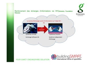 Renforcement des échanges d’informations via l’IFC(Industry Foundation
Classes)
La norme d’échange ouvert d’information sur l’objet 3D :
IFC
Systèmes Fermés Systèmes Ouverst:
Exchange Software lié Système indépendant
d’échange
Les
standards
ouverts
 