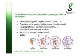 Un modèle numérique 3D d’un projet de construction, riche en
informations
- Géométrie (longueur, largeur, hauteur, forme,…)
- Orientation et la position de l’immeuble (emplacement)
- Les propriétés des objets (matériaux, taille,…)
- Fonction et utilisation des espaces
- Aspects de temps (phasing, statut)
- Coûts
 