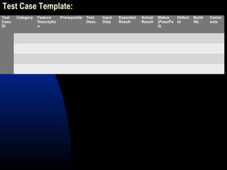 Test Case Template:
Test
Case
ID
Category Feature
Descriptio
n
Prerequisite Test
Desc.
Input
Data
Expected
Result
Actual
Result
Status
(Pass/Fa
il)
Defect
Id
Build
N0.
Comm
ents
 