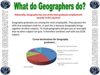 What do Geographers do?  Geography graduates are among the most employable. They possess the skills that employers look for. In part this is because Geography brings together all other subjects. To study geography will give you an oversight that no other subject can give. It therefore combines well with any GCSE subject. Nationally, Geography has one of the best graduate employment records in the country! 