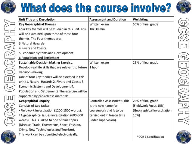 Geography GCSE for OCR B | PPT | Education