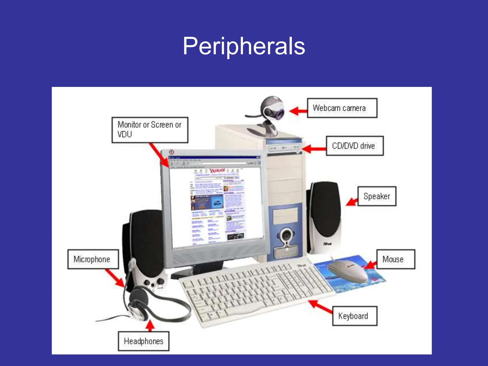 GCSE Hardware components ICT Advanced level | PPT