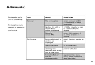 Contraception can be
used to control fertility.
Contraceptives may be
classified as hormonal or
non-hormonal.
42. Contraception
Type Method How it works
Hormonal Oral contraceptives contain hormones to inhibit
FSH production, so that no
eggs mature
Injection, skin patch or
implant of slow-
release progesterone
inhibit the maturation of eggs
for a number of months
or years
Intrauterine
devices (IUD)
prevent the implantation of
an embryo or release a
hormone
Non-hormonal Barrier methods such as
condoms and
diaphragms
prevent the sperm reaching an
egg
Spermicidal agents kill or disable sperm
Abstaining from
intercourse when an egg
may be in the oviduct
prevents fertilisation
Surgical methods of
male and
female sterilisation
eggs cannot move along
oviduct; sperm cannot move
along sperm ducts
42
 