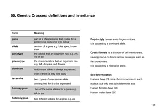 Polydactyly causes extra fingers or toes.
It is caused by a dominant allele.
Cystic fibrosis is a disorder of cell membranes,
causing mucus to block narrow passages such as
the bronchioles.
It is caused by a recessive allele.
Sex determination
Humans have 23 pairs of chromosomes in each
nucleus but only one pair determines sex.
Human females have XX.
Human males have XY
.
55. Genetic Crosses: definitions and inheritance
Term Meaning
gene part of a chromosome that codes for a
protein e.g. codes for eye colour
allele version of a gene e.g. blue eyes, brown
eyes
genotype the alleles that an organism has e.g. AA,
Aa or aa
phenotype the characteristics that an organism has
e.g. tall, dimples, red flowers
dominant A dominant allele is always expressed,
even if there is only one copy
recessive two copies of a recessive allele
are required for it to be expressed
homozygous two of the same alleles for a gene e.g.
AA or aa
heterozygous two different alleles for a gene e.g. Aa
55
 