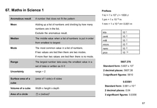 67. Maths in Science 1
Anomalous result A number that does not fit the pattern
Mean Adding up a list of numbers and dividing by how many
numbers are in the list.
Exclude the anomalous result.
Median The middle value when a list of numbers is put in order
from smallest to largest
Mode The most common value in a list of numbers.
If two values are tied then there are two modes.
If more than two values are tied then there is no mode.
Range The largest number take away the smallest value in a
set of data or written as X-Y
.
Uncertainty range ÷ 2
Surface area of a
cube
(area of 1 side) x 6 sides
Volume of a cube Width x height x depth
Area of a circle ∏ x (radius)2
Prefixes
1 kJ = 1 x 103 J = 1000 J
1 pm = 1 x 10-12 m
1 mm = 1 x 10-3 m= 0.001 m
5607.376
Standard form: 5.607 x 103
2 decimal places: 5607.38
3 significant figures: 5610
0.03581
Standard form: 3.581 x 10-2
2 decimal places: 0.04
3 significant figures: 0.0358
67
kilo 10 3
centi 10 -2
milli 10 -3
micro 10 -6
nano 10 -9
pico 10 -12
 