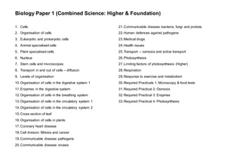 Biology Paper 1 (Combined Science: Higher & Foundation)
1. Cells
2. Organisation of cells
3. Eukaryotic and prokaryotic cells
4. Animal specialised cells
5. Plant specialised cells
6. Nucleus
7. Stem cells and microscopes
8. Transport in and out of cells – diffusion
9. Levels of organisation
10.Organisation of cells in the digestive system 1
11.Enzymes in the digestive system
12.Organisation of cells in the breathing system
13.Organisation of cells in the circulatory system 1
14.Organisation of cells in the circulatory system 2
15.Cross section of leaf
16.Organisation of cells in plants
17.Coronary heart disease
18.Cell division: Mitosis and cancer
19.Communicable disease: pathogens
20.Communicable disease: viruses
21.Communicable disease: bacteria, fungi and protists
22.Human defences against pathogens
23.Medical drugs
24.Health issues
25.Transport – osmosis and active transport
26.Photosynthesis
27.Limiting factors of photosynthesis (Higher)
28.Respiration
29.Response to exercise and metabolism
30.Required Practicals 1: Microscopy & food tests
31.Required Practical 2: Osmosis
32.Required Practical 3: Enzymes
33.Required Practical 4: Photosynthesis
 