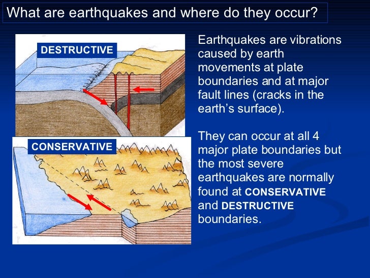 How Earthquakes Change The Earths Surface