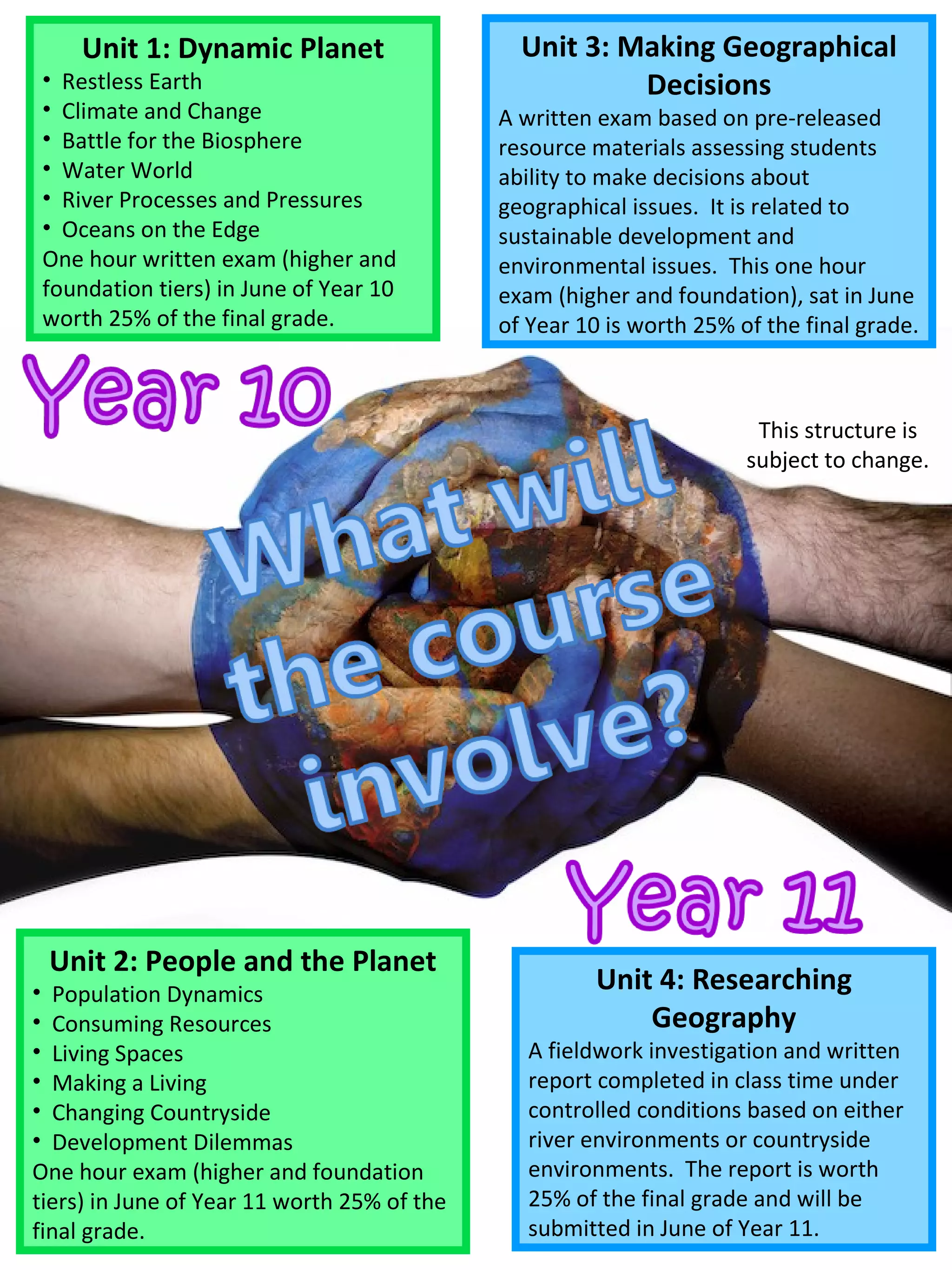 GCSE Geography Promotion | PPT