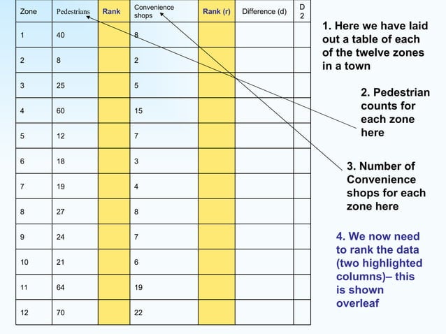 GCSE Geography How And Why To Use Spearman s Rank PPT