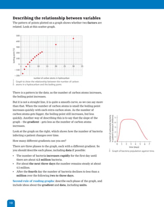 Describing the relationship between variables
     The pattern of points plotted on a graph shows whether two factors are
     related. Look at this scatter graph.


                          500

                          400

                          300
     boiling point (ЊC)




                          200

                          100

                            0
                                0     5       10      15       20       25        30    35
                 Ϫ100

                 Ϫ200
                                          number of carbon atoms in hydrocarbon
                          Graph to show the relationship between the number of carbon
                          atoms in a hydrocarbon and the boiling point.


     There is a pattern in the data; as the number of carbon atoms increases,
     the boiling point increases.

     But it is not a straight line, it is quite a smooth curve, so we can say more
     than that. When the number of carbon atoms is small the boiling point
     increases quickly with each extra carbon atom. As the number of
     carbon atoms gets bigger, the boiling point still increases, but less
                                                                                             number of salmonella bacteria
                                                                                             in patient’s stomach (millions)

     quickly. Another way of describing this is to say that the slope of the                                                   5

     graph – the gradient – gets less as the number of carbon atoms                                                            4
     increases.                                                                                                                3

     Look at the graph on the right, which shows how the number of bacteria                                                    2
     infecting a patient changes over time.
                                                                                                                               1
     How many different gradients can you see?                                                                                 0
                                                                                                                                   0   1   2     3    4    5   6   7
     There are three phases to the graph, each with a different gradient. So                                                                   time (days)
     you should describe each phase, including data if possible:                                                  Graph of bacteria population against time.

     •	 The number of bacteria increases rapidly for the first day until
        there are about 4.5 million bacteria.
     •	 For about the next three days the number remains steady at about
        4.5 million.
     •	 After the fourth day the number of bacteria declines to less than a
        million over the following two to three days.

     Second rule of reading graphs: describe each phase of the graph, and
     include ideas about the gradient and data, including units.




10
 