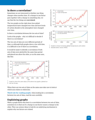 Is there a correlation?                                                                                                                                                        0.6




                                                                                                                                              global temperature anomaly (°C)
                                                                                                                                                                                          annual mean
                                                                                                                                                                                 0.4      5-year running mean
  Sometimes we are interested in whether one thing
  changes when another does. If a change in one factor                                                                                                                           0.2
  goes together with a change in something else, we
                                                                                                                                                                                  0
  say that the two things are correlated.
                                                                                                                                                                                Ϫ0.2
  The two graphs on the right show how global
                                                                                                                                                                                Ϫ0.4
  temperatures have changed over time and how levels
                                                                                                                                                                                   1880      1900      1920     1940        1960   1980   2000
  of carbon dioxide in the atmosphere have changed                                                                                                                                                                year
  over time.                                                                                                                                                                    400




                                                                                                                                 (parts per million)
                                                                                                                                                                                          atmospheric samples (Mauna Loa)




                                                                                                                                   carbon dioxide
  Is there a correlation between the two sets of data?                                                                                                                                    ice core (Law Dome)
                                                                                                                                                                                350
  Look at the graphs – why is it difficult to decide if
                                                                                                                                                                                300
  there is a correlation?
                                                                                                                                                                                  0
  The two sets of data are over different periods of                                                                                                                              1750         1800         1850          1900     1950    2000
  time, so although both graphs show a rise with time,                                                                                                                                                             year
                                                                                                                                                                  Graphs to show increasing global temperatures and carbon
  it is difficult to see if there is a correlation.
                                                                                                                                                                  dioxide levels. Source: NASA.
  It would be easier to identify a correlation if both
  sets of data were plotted for the same time period
  and placed one above the other, or on the same axes,
  like this:
                                                                                                         carbon dioxide (parts per million)




                                   0.6
global temperature anomaly (°C)




                                                                                                   400
                                            annual mean temperature
                                   0.4      5-year running mean temperature
                                            CO2 level
                                                                                                   350
                                   0.2

                                     0
                                                                                                   300
                                  Ϫ0.2

                                  Ϫ0.4
                                                                                                   0
                                     1880      1900      1920      1940       1960   1980   2000
                                                                     year
                                  Graph to show the same data as the above two graphs, plotted on
                                  one set of axes.


  When there are two sets of data on the same axes take care to look at
  which axis relates to which line.

  Third rule for reading graphs: when looking for a correlation
  between two sets of data, read the axes carefully.


  Explaining graphs
  When a graph shows that there is a correlation between two sets of data,
  scientists try to find out if a change in one factor causes a change in the
  other. They use science ideas to look for an underlying mechanism to
  explain why two factors are related.




                                                                                                                                                                                                                                                  11
 