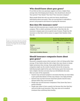 Who should know about your genes?
                                                  If you find out that your genotype suggests you have a higher-than-
                                                  average risk of developing heart disease, who should know about it?
                                                  Your partner? Your family? Your boss? Your insurance company?

                                                  Many people think that only you and your doctor should know
                                                  information about your genes. They are worried that it could affect a
                                                  person’s job prospects and chances of getting life insurance.

                                                  How does life insurance work?
                                                  People with life insurance pay a regular sum of money to an insurance
                                                  company. This is called a premium. In return, when they die, the
                                                  insurance company pays out an agreed sum of money. People buy life
                                                  insurance so that there will be money to support their families when
                                                  they die.

                                                  Condition                              Percentage of deaths from each
                                                                                         disease caused by smoking in 2007
     People use information like this to decide
     the premium each person should pay for                                                    Men              Women
     insurance. The higher the risk, the bigger
     the premium.                                 Cancers
                                                  Lung                                          88                75
                                                  Throat and mouth                              76                56
                                                  Oesophagus                                    70                63
                                                  Heart and circulation diseases                11                15


                                                  Should insurance companies know about
                                                  your genes?
                                                  Insurance companies assess what a person’s risk is of dying earlier than
                                                  average. If they believe that the risk is high, they may choose to charge
                                                  higher premiums than average. Some people think that insurance
                                                  companies might use the results of genetic tests in the wrong way.
                                                  Individual people might do the same. But having a gene that means you
                                                  have a higher risk does not mean that you will definitely die early.
                                                  Here are some of the arguments:
                                                  •	 Insurers may not insure people if a test shows that they are more likely
                                                     to get a particular disease. Or they may charge a very high premium.
                                                  •	 Insurers may say that everyone must have genetic tests for many
                                                     diseases before they can be insured.
                                                  •	 People may not tell insurance companies if they know they have a
                                                     genetic disorder.
                                                  •	 People may refuse to have a genetic test because they fear that they
                                                     will not be able to get insurance. They may miss out on medical
                                                     treatment that could keep them healthy.




34
 