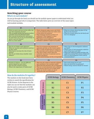 Structure of assessment
    Matching your course
    What’s in each module?
    As you go through the book you should use the module opener pages to understand what you
    will be learning and why it is important. The table below gives an overview of the main topics
    each module includes.


                            B1                                                          C1                                              P1
    •   hat are genes and how do they affect the
       W                                                   •   hich chemicals make up air, and which
                                                              W                                                  •   hat do we know about the place of the
                                                                                                                    W
       way that organisms develop?                            ones are pollutants? How do I make sense              Earth in the Universe?
    •   hy can people look like their parents, brothers
       W                                                      of data about air pollution?                       •  
                                                                                                                    What do we know about the the Earth and
       and sisters, but not be identical to them?          •   hat chemical reactions produce air
                                                              W                                                     how it is changing?
    •   ow can and should genetic information
       H                                                      pollutants? What happens to these
       be used? How can we use our knowledge of               pollutants in the atmosphere?
       genes to prevent disease?                           •   hat choices can we make personally, locally,
                                                              W
    •   ow is a clone made?
       H                                                      nationally or globally to improve air quality?


                            B2                                                          C2                                               P2
    •   ow do our bodies resist infection?
       H                                                   •   ow do we measure the properties of
                                                              H                                                  •   hat types of electromagnetic radiation
                                                                                                                    W
    •   hat are vaccines and antibiotics and how
       W                                                      materials and why are the results useful?             are there?
       do they work?                                       •   hy is crude oil important as a source of
                                                              W                                                  •   hich types of electromagnetic radiation
                                                                                                                    W
    •   hat factors increase the risk of heart
       W                                                      new materials such as plastics and fibres?            harm living tissue and why?
       disease?                                            •   hy does it help to know about the
                                                              W                                                  •   hat is the evidence for global warming, why
                                                                                                                    W
    •   ow do our bodies keep a healthy water
       H                                                      molecular structure of materials such as              might it be occuring? How serious a threat is it?
       balance?                                               plastics and fibres?                               •   ow are electromagnetic waves used in
                                                                                                                    H
                                                           •   hat is nanotechnology and why is it important?
                                                              W                                                     communications?

                            B3                                                          C3                                               P3
    •   ystems in balance – how do different
       S                                                   •   hat were the origins of minerals in Britain
                                                              W                                                  •   ow much energy do we use?
                                                                                                                    H
       species depend on each other?                          that contribute to our economic wealth?            •   ow can electricity be generated?
                                                                                                                    H
    •   ow has life on Earth evolved?
       H                                                   •   here does salt come from; why is it important?
                                                              W                                                  •   hich energy sources should we choose?
                                                                                                                    W
    •   hat is the importance of biodiversity?
       W                                                   •   hy do we need chemicals such as alkalis
                                                              W
                                                              and chlorine and how do we make them?
                                                            •   hat can we do to make our use of
                                                               W
                                                               chemicals safe and sustainable?


    How do the modules fit together?
    The modules in this book have been                                                  GCSE Biology           GCSE Chemistry                 GCSE Physics
    written to match the specification for
    GCSE Science. In the diagram to the                                                      B1                        C1                           P1
                                                                        GCSE Science




    right you can see that the modules can
    also be used to study parts of GCSE
                                                                                             B2                        C2                           P2
    Biology, GCSE Chemistry, and GCSE
    Physics courses.
                                                                                             B3                        C3                           P3
                                                                      GCSE Additional




                                                                                             B4                        C4                           P4
                                                                         Science




                                                                                             B5                        C5                           P5

                                                                                             B6                        C6                           P6

                                                                                             B7                        C7                           P7
6
 