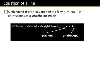 Equation of a line
Understand that an equation of the form 𝑦 = 𝑚𝑥 + 𝑐
corresponds to a straight line graph
The equation of a straight line is 𝑦 = 𝒎𝑥 + 𝒄
gradient y-intercept
 