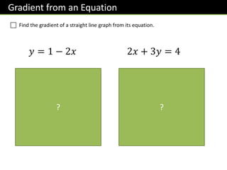 Gradient from an Equation
 Find the gradient of a straight line graph from its equation.
𝑦 = 1 − 2𝑥
Putting in form 𝒚 =
𝒎𝒙 + 𝒄:
𝒚 = −𝟐𝒙 + 𝟏
Gradient is -2
2𝑥 + 3𝑦 = 4
Putting in form 𝒚 =
𝒎𝒙 + 𝒄:
𝟑𝒚 = −𝟐𝒙 + 𝟒
𝐲 = −
𝟐
𝟑
𝒙 +
𝟒
𝟑
Gradient is −
𝟐
𝟑
? ?
 